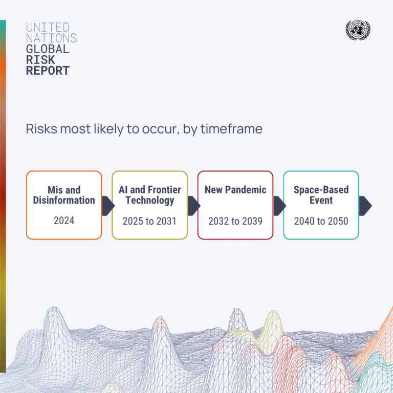 Download the report and explore the data