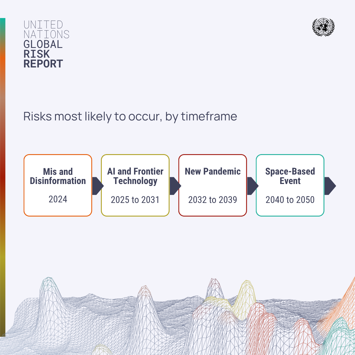 Download the report and explore the data