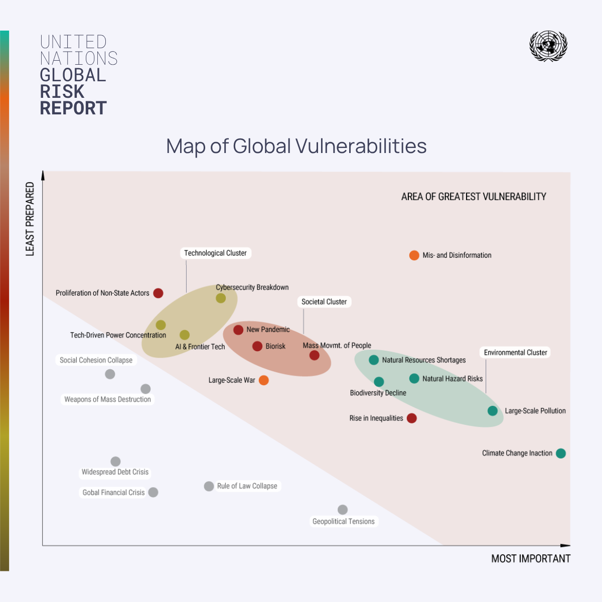 Download the report and explore the data